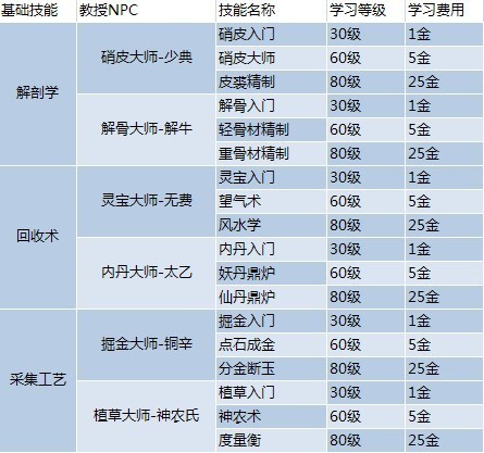 4949免费资料2024年,安全性计划解析_3DM25.741