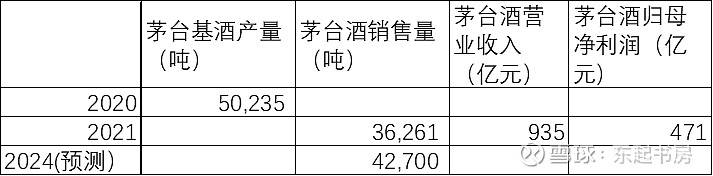 自知甘 第137页