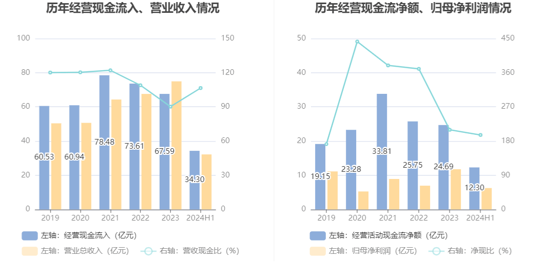 最终在 第134页