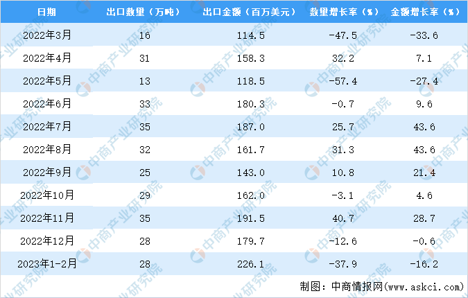 三肖必中三期资料,统计分析解释定义_超级版51.48