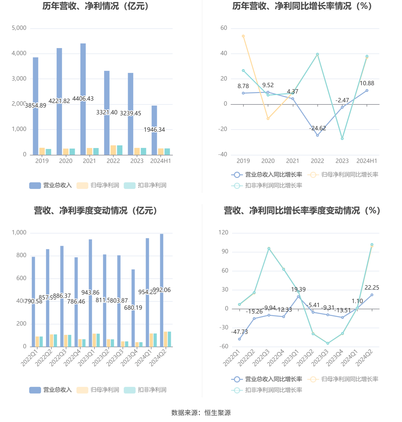 2024年今晚开奖结果查询,深入解答解释定义_经典版12.251