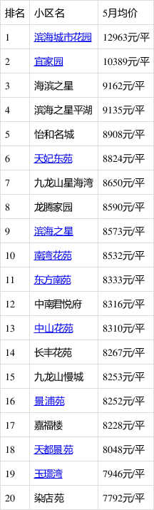 乍浦二手房最新房价动态解析