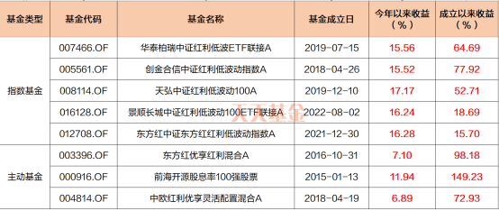 2024年新澳历史开奖记录,可靠策略分析_高级款21.960