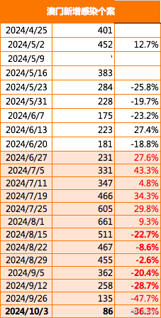 2024年12月 第2218页