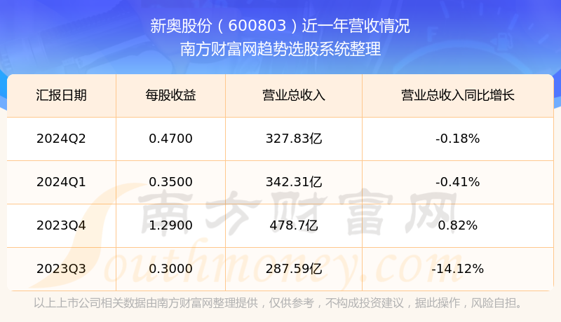 2024新奥历史开奖记录,实地验证数据设计_Advanced27.598