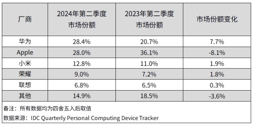 2024澳门正版免费精准大全,实证分析解析说明_苹果12.420