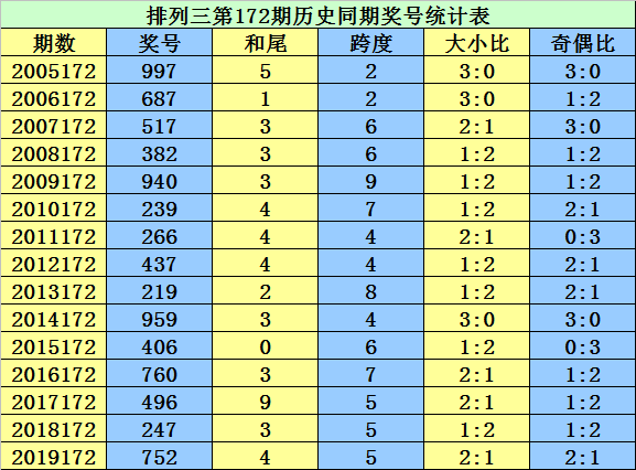 二四六香港资料期期准千附三险阻,高速执行响应计划_Tablet84.271