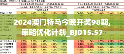 2024新澳门今晚开特马直播,快速解答设计解析_特别版73.430