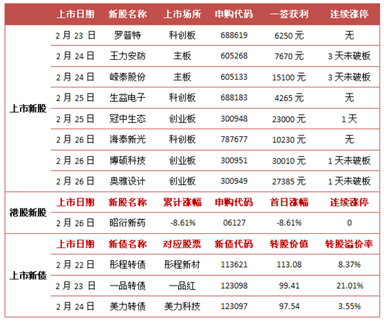 2024年12月 第2193页