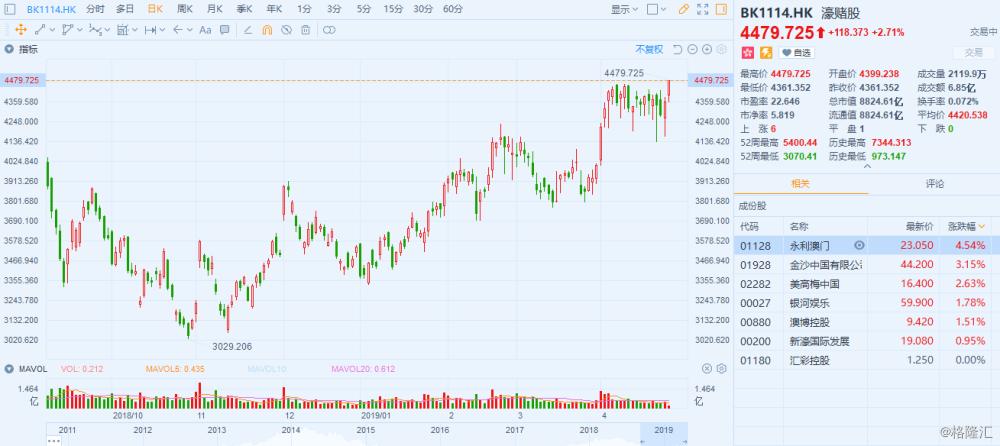 7777788888新澳门开奖2023年,数据解析支持计划_U87.855