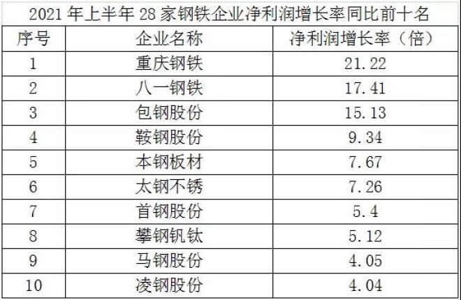 自知甘 第132页