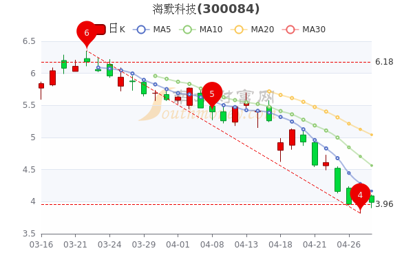 海默科技股票最新消息全面解读与分析