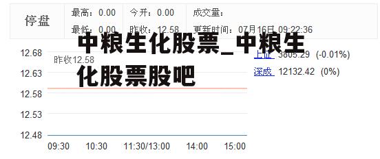 中粮生化股吧最新消息深度解读与分析