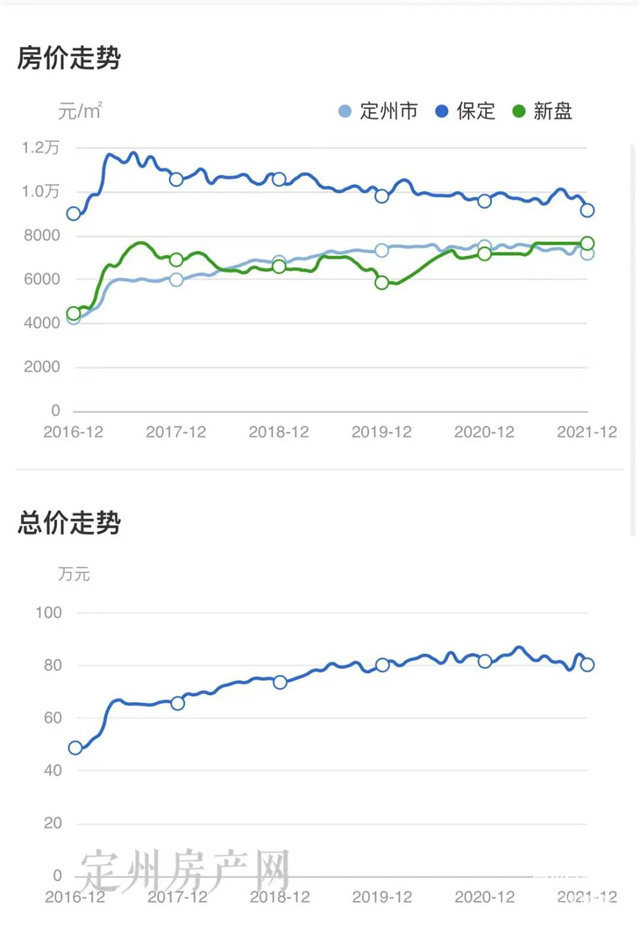 河北省定州市最新房价走势动态分析