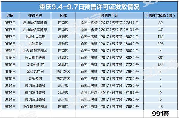 协信星麓时代最新动态全面解析