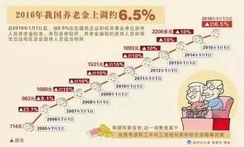 广州退休金上涨助力养老保障，长者福音新消息发布