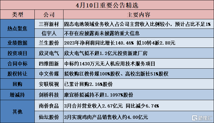 一个语 第133页