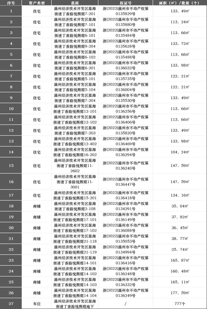 人无论 第131页