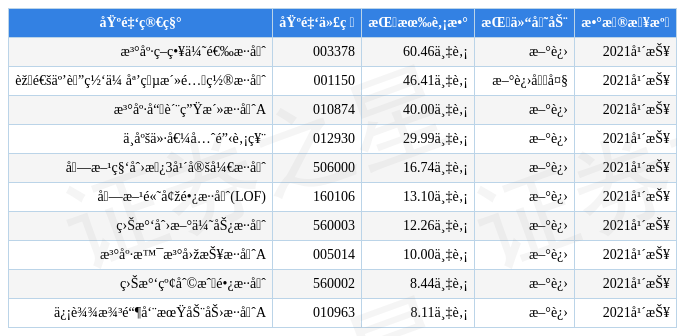 新澳今天最新资料995,优选方案解析说明_微型版41.200