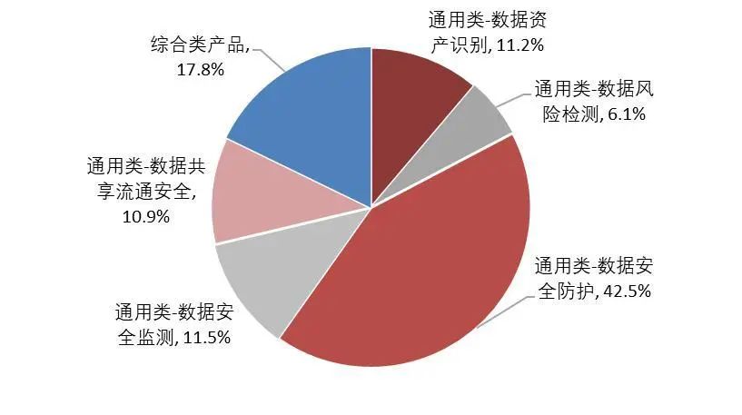 新澳天天开奖资料大全正版安全吗,实证数据解释定义_FT66.164