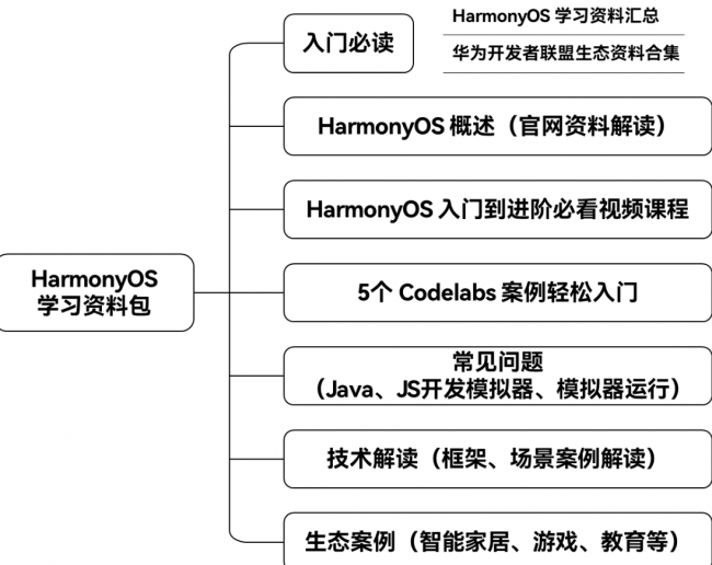 新门内部资料精准大全最新章节免费,全面解答解释落实_HarmonyOS42.929