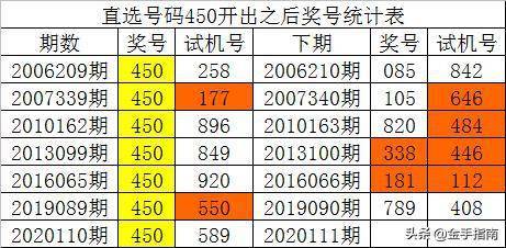 澳门一码一码100准,数据解析说明_豪华版37.124