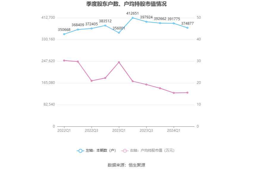 光鲜也罢 第130页