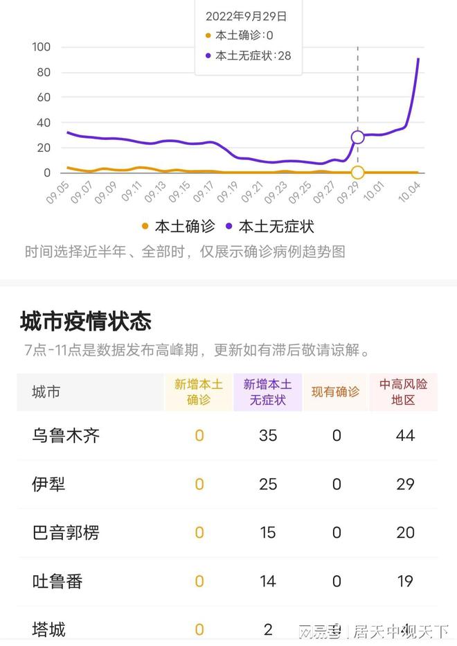 新疆疫情最新动态，众志成城，共同抗击疫情