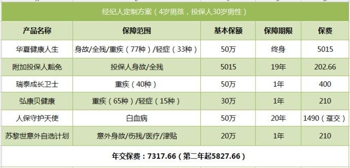 自我矮 第87页