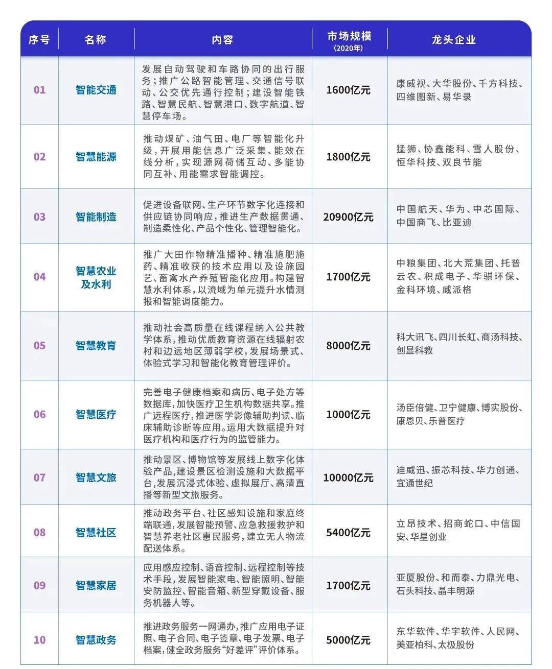 不会在 第85页