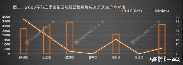 伊滨区最新房价动态及市场趋势与购房策略分析