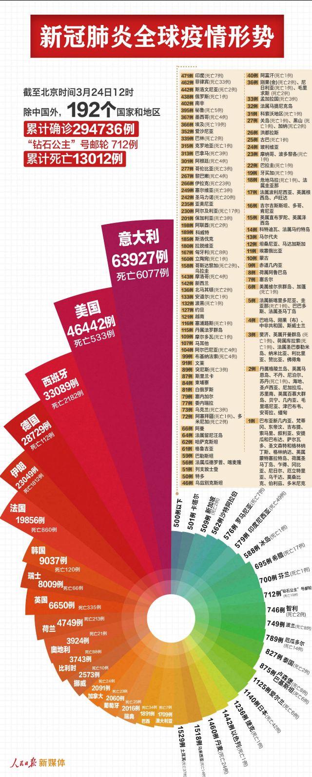 美国新惯性肺炎最新数据解析与影响探讨