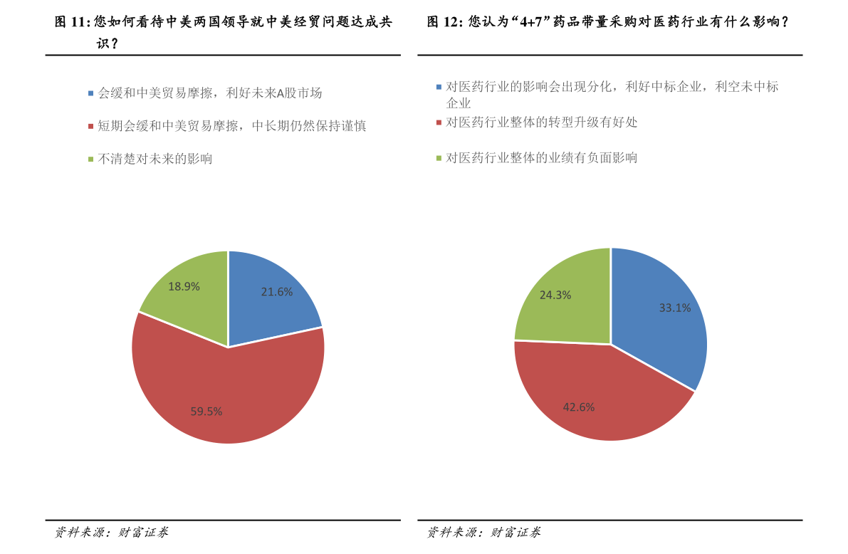 下气的 第84页