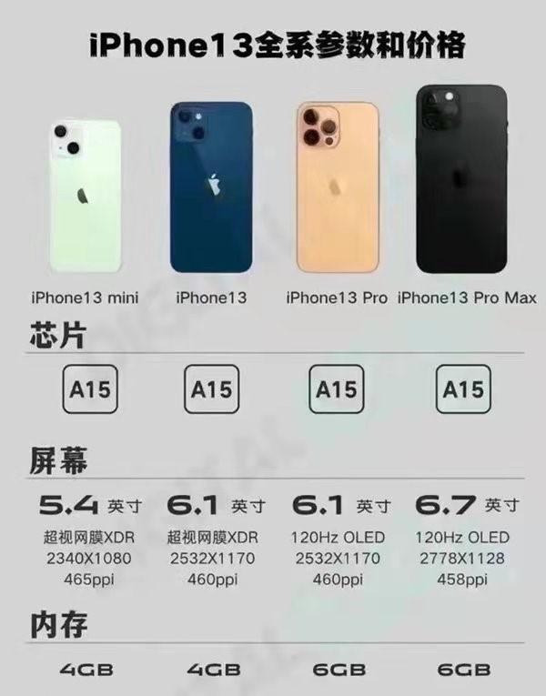 苹果iPhone 12最新消息概览