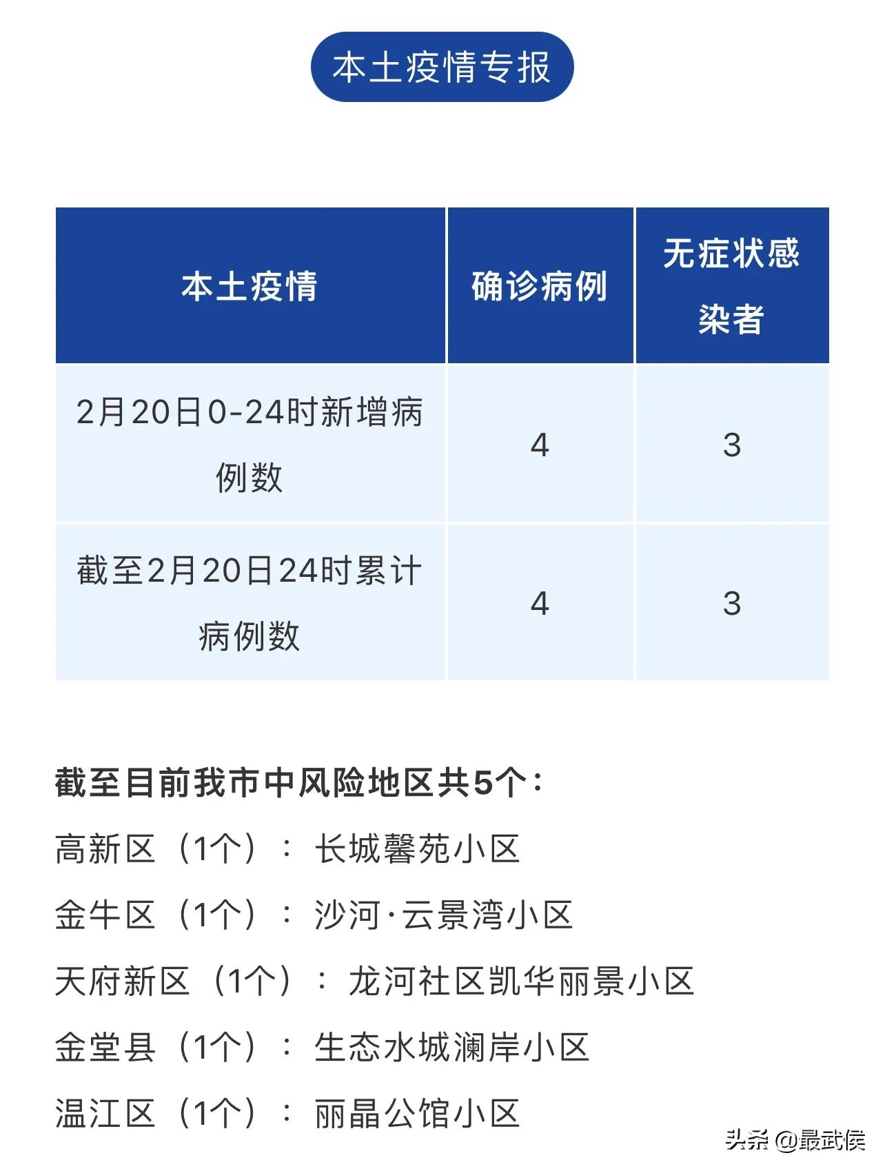 成都疫情最新动态，坚定信心，共克时艰