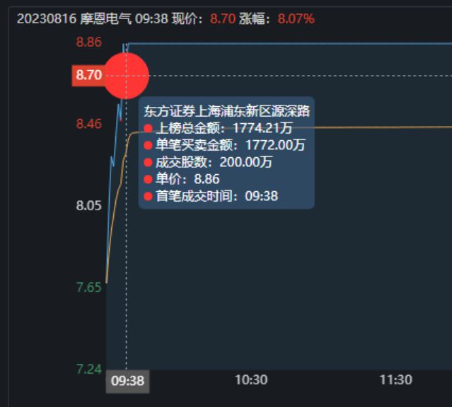 人得到 第86页