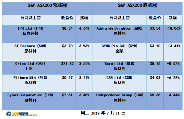 苦备尝 第81页