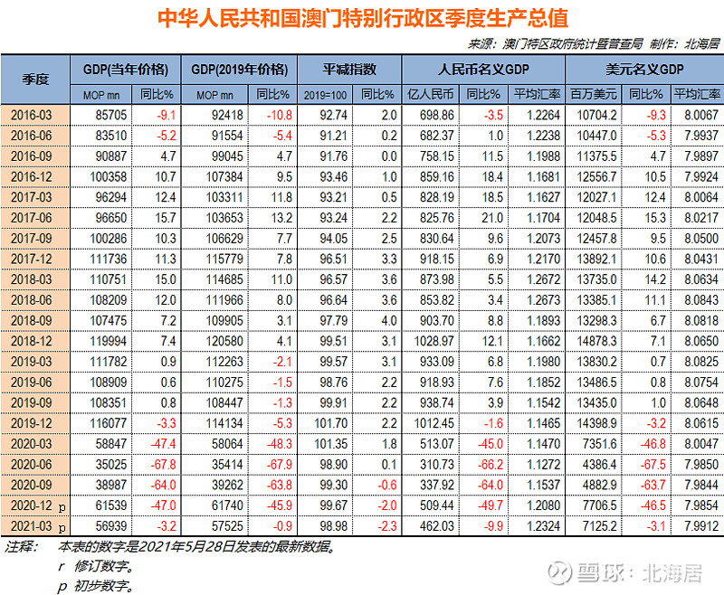 新澳门开奖记录查询今天,数据驱动计划_iPhone57.656