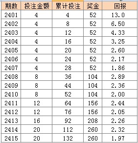 2024天天彩资料大全免费,定量解答解释定义_至尊版74.879