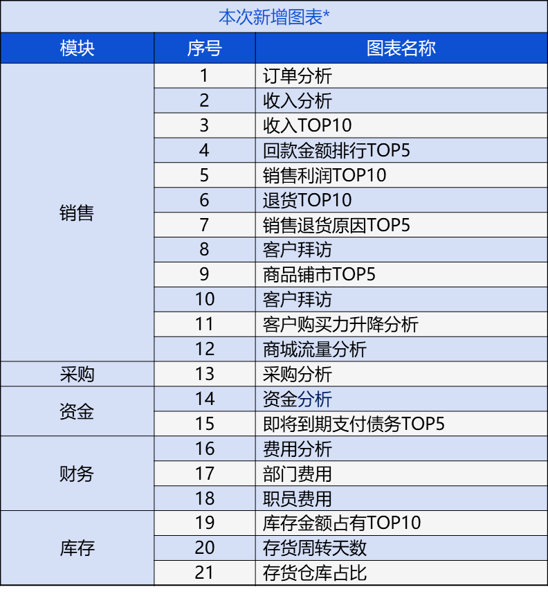 新奥门管家婆免费大全,快速解答方案执行_BT21.273