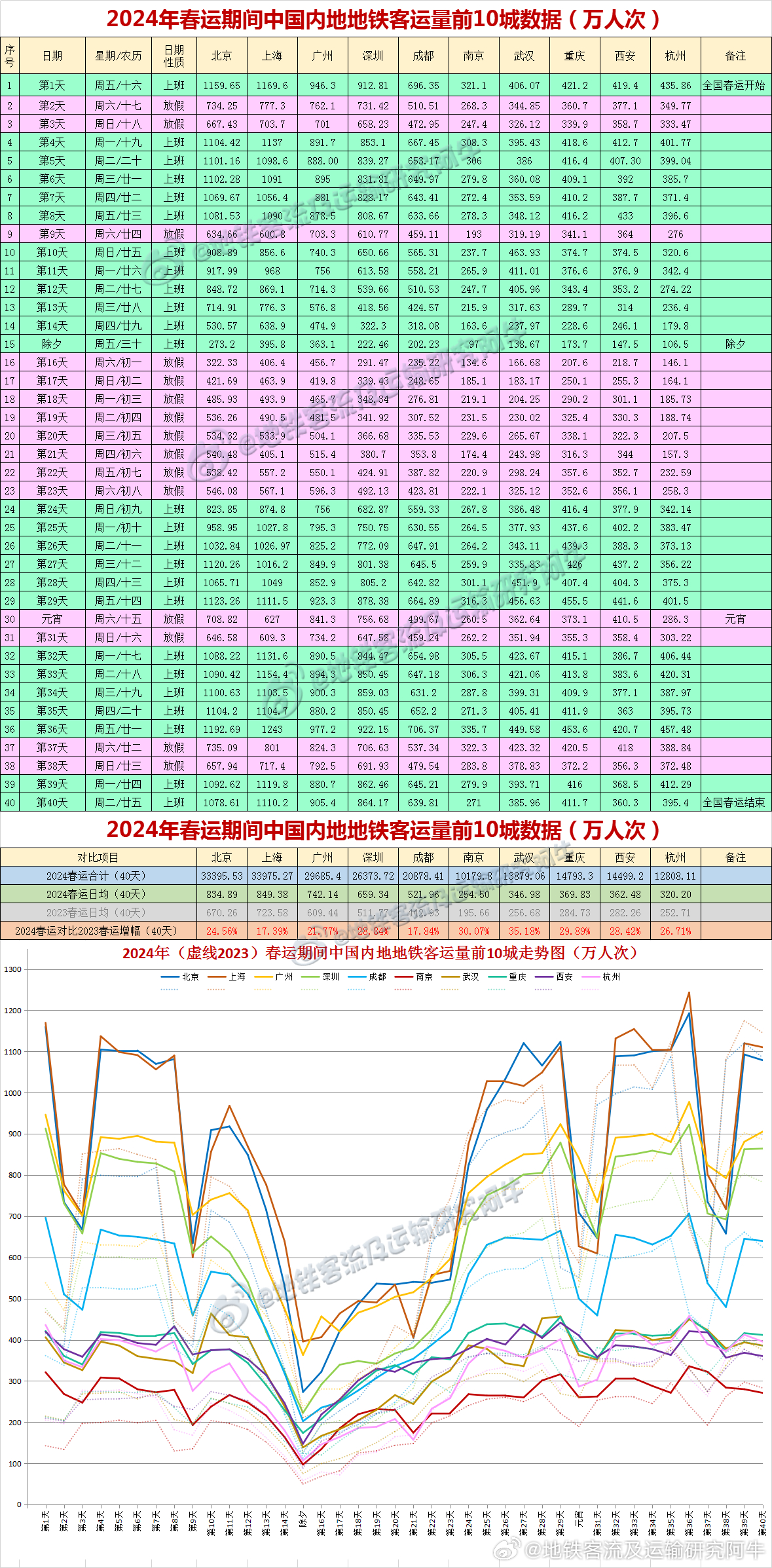 新奥2024今晚开奖资料,综合数据解释定义_set72.588