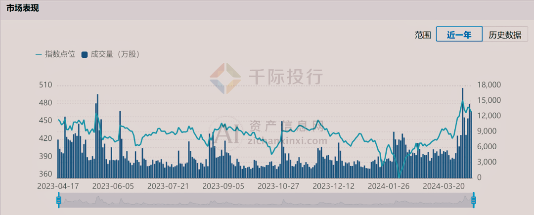 盛也好 第85页