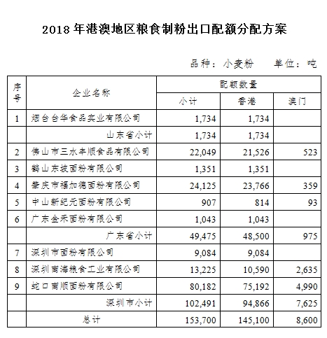 新澳门全年免费资料大全2024,广泛的解释落实支持计划_定制版6.22