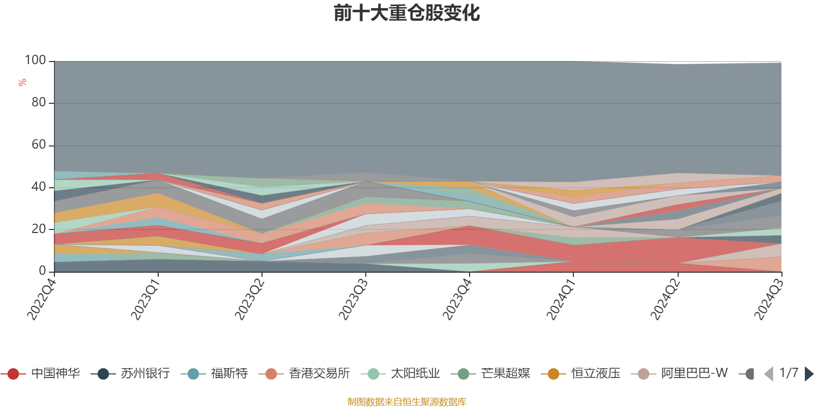 化的奴 第83页