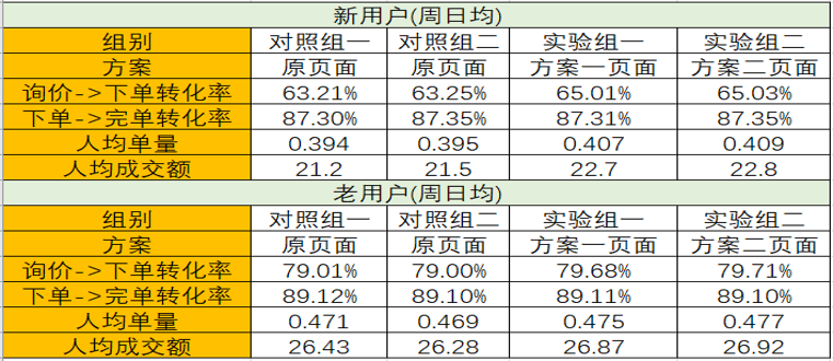 澳门开奖结果+开奖记录表013,数据驱动执行方案_Device32.513