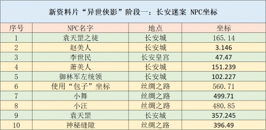 新奥门资料免费单双,灵活执行策略_限量款96.660