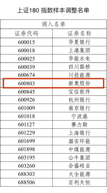 2024新奥历史开奖记录19期,实际数据说明_特供版77.456