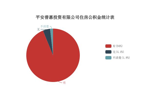 平安普惠最新动态与发展概况及前景展望