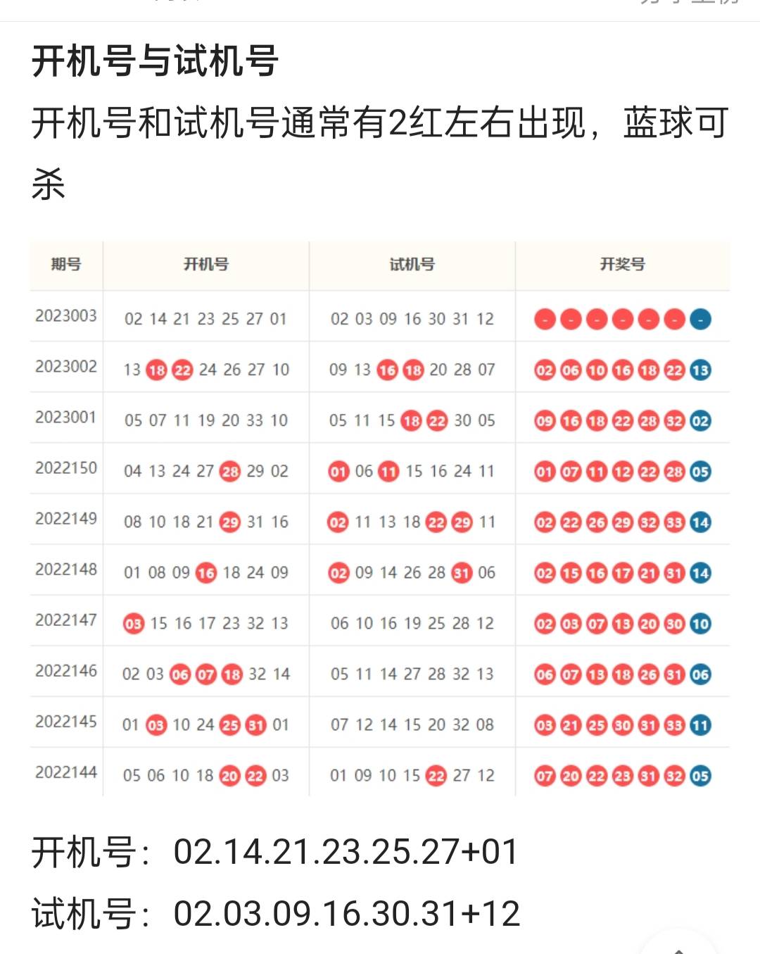 双色球最新开试机号解析与探索