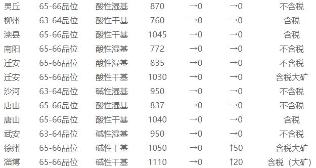 铁矿石今日最新行情分析报告